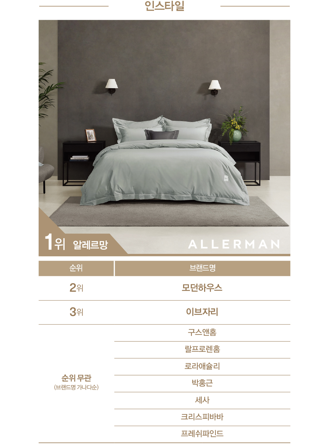 [2025 패션비즈 어워즈 : 주얼리&인스타일] 골든듀 & 알레르망 초격차로 1위 901-Image